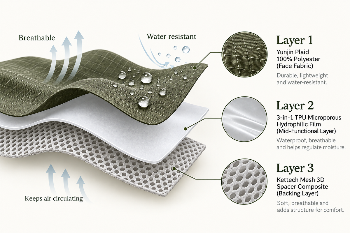 Pawé Lab three-layer raincoat material construction